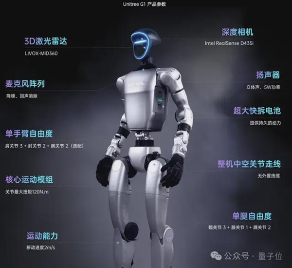 宇樹機(jī)器人讓中國足球沖入“世界杯”！網(wǎng)友：新技能可太長臉了