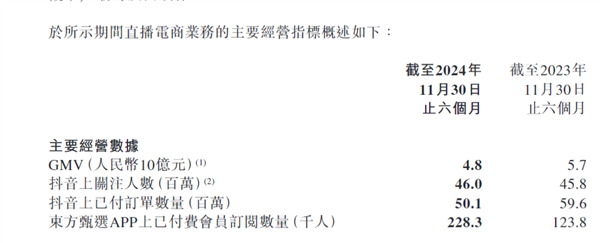 30%跌幅背后：新東方財(cái)報(bào)引發(fā)股價(jià)震蕩 未來(lái)能否扭轉(zhuǎn)
