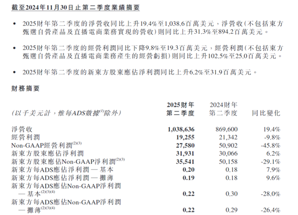 30%跌幅背后：新東方財(cái)報(bào)引發(fā)股價(jià)震蕩 未來(lái)能否扭轉(zhuǎn)