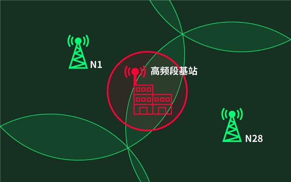 沒了它通信行業(yè)就完了嗎 其實這個頻段真沒這么重要