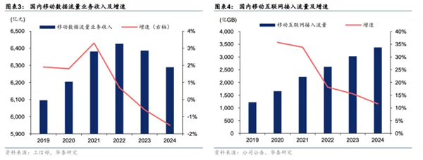 強強聯(lián)手！三大運營商全面接入DeepSeek 中國電信AH股齊創(chuàng)歷史新高