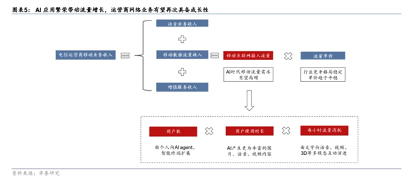 強強聯(lián)手！三大運營商全面接入DeepSeek 中國電信AH股齊創(chuàng)歷史新高