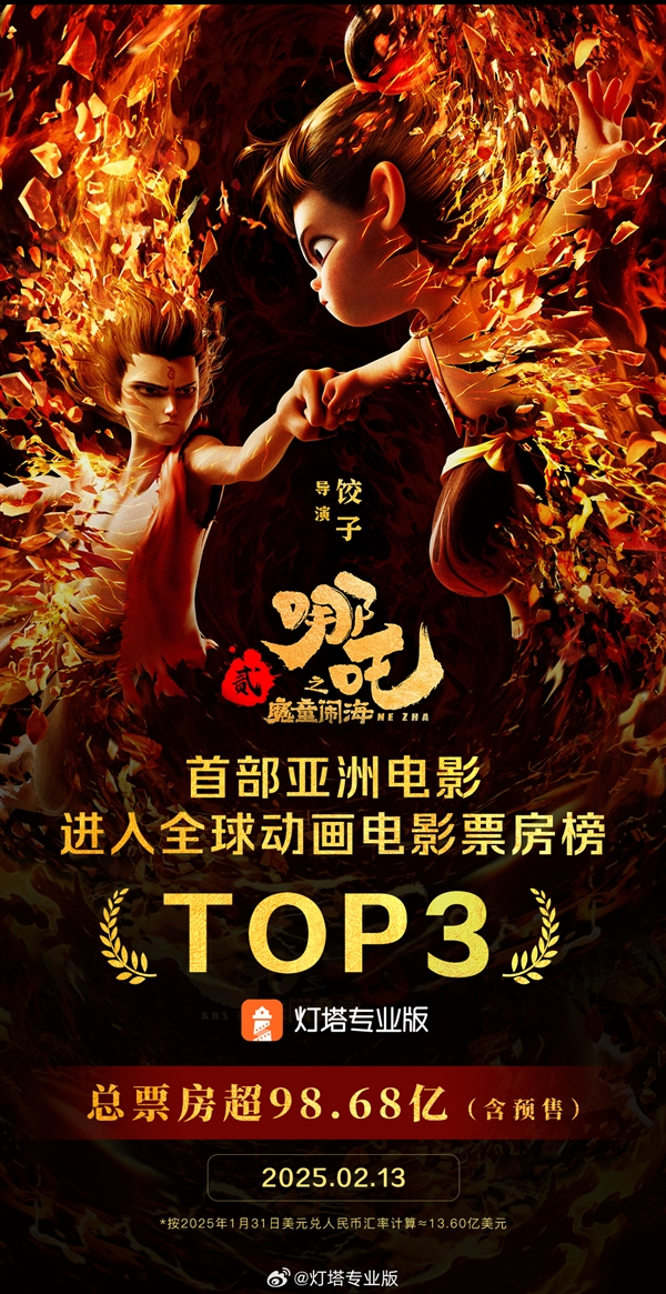 《哪吒2》票房破98.68億！成為全球動(dòng)畫票房第三：超越《超級(jí)馬力歐兄弟》