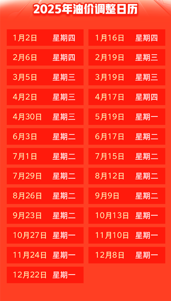 2025年首降！國內(nèi)油價今晚下調(diào)：加滿一箱少花6.5元
