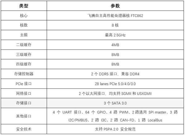 紫光臺式機+飛騰D3000實測！揭秘全國產(chǎn)PC整機“軟硬兼修”