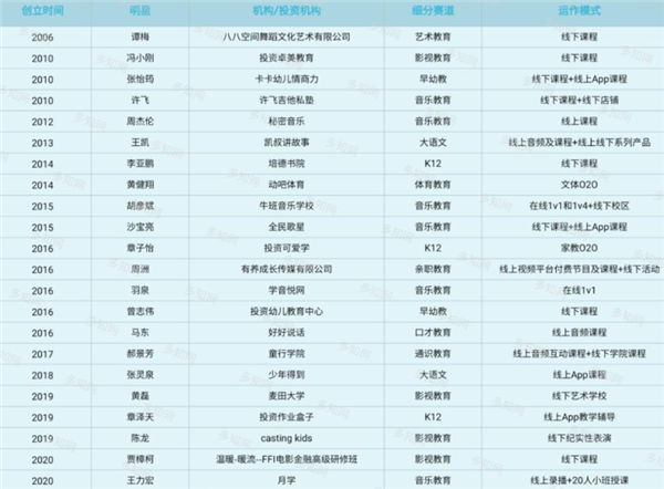 吳彥祖狂賣500萬(wàn)的英語(yǔ)課 為啥會(huì)被網(wǎng)友吐槽