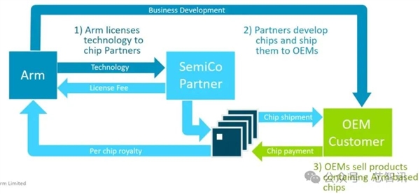 不是Arm CSS定制！小米玄戒O1究竟自研了什么