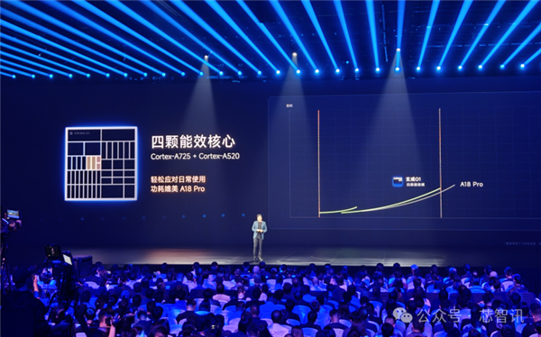 不是Arm CSS定制！小米玄戒O1究竟自研了什么