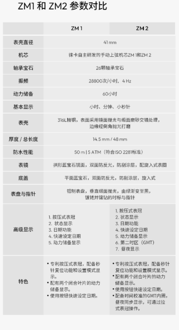 貴11萬元！徠卡發(fā)布ZM1、ZM2都市森綠版腕表