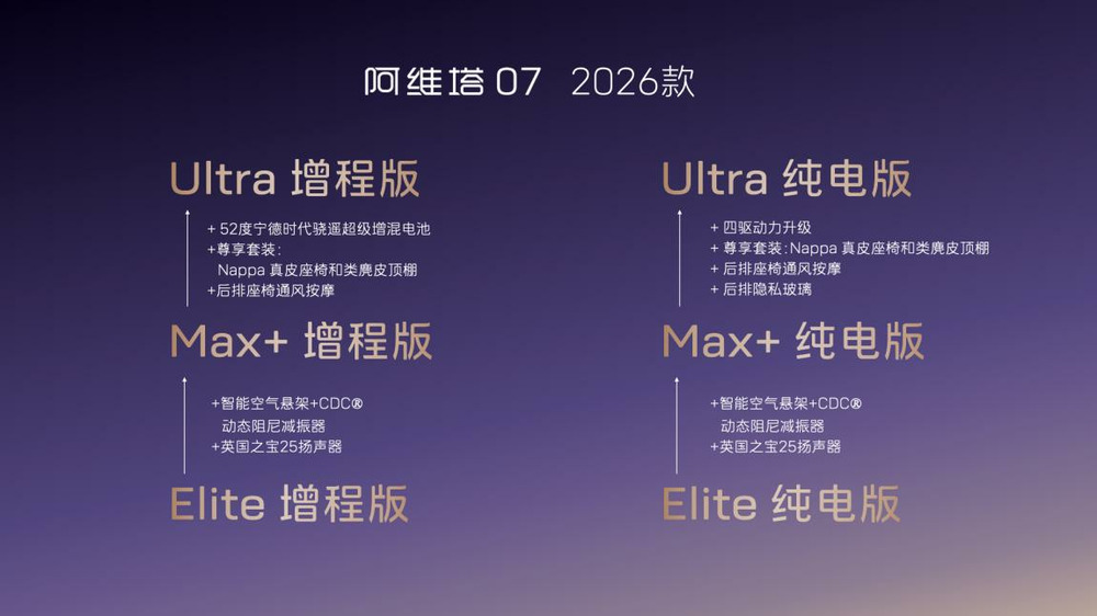 高配平權(quán)，入門即享！阿維塔07 2026款開啟預(yù)售