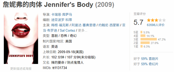 梅根?？怂剐愿锌植兰哑?！《詹妮弗的肉體》續(xù)集劇本正在開發(fā)